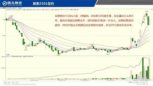 机构论市:商品期货走势分化玻璃、豆一收涨 机构论市:商品期货走势分化玻璃、豆一收涨