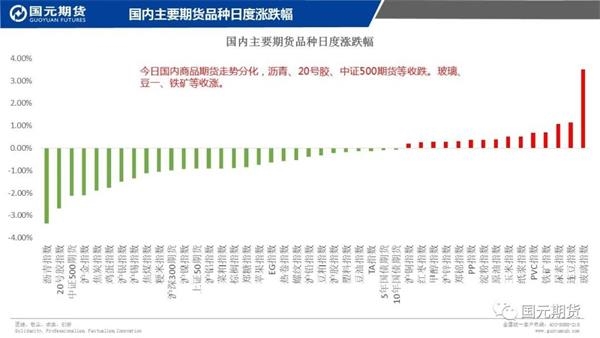 机构论市:商品期货走势分化玻璃、豆一收涨 机构论市:商品期货走势分化玻璃、豆一收涨