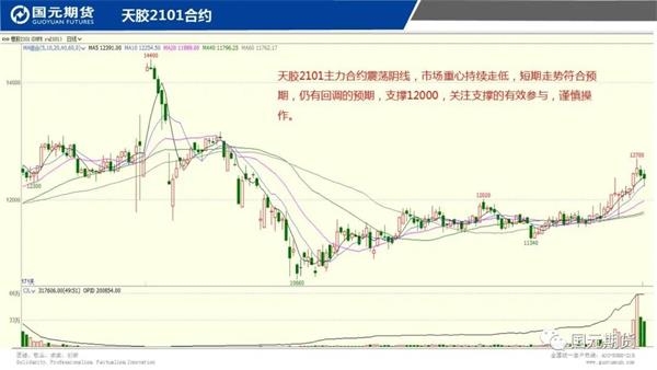 机构论市:商品期货走势分化玻璃、豆一收涨 机构论市:商品期货走势分化玻璃、豆一收涨