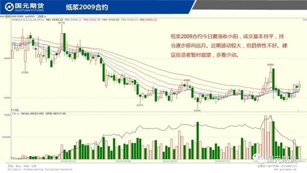机构论市:商品期货走势分化玻璃、豆一收涨 机构论市:商品期货走势分化玻璃、豆一收涨