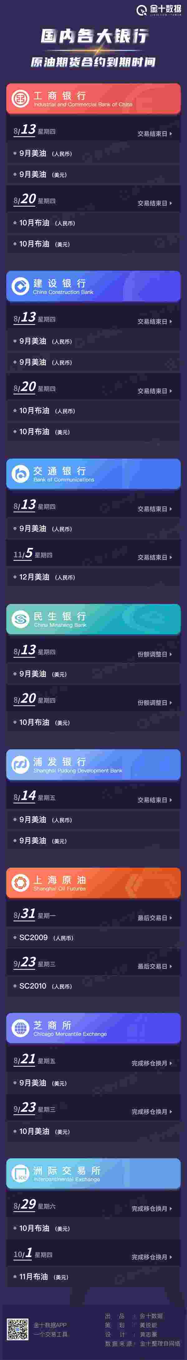 EIA原油库存降幅超预期油价为何几无波动? EIA原油库存降幅超预期油价为何几无波动?