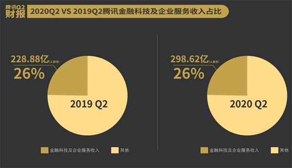 騰訊控股(hk00700)股吧_東方財富網股吧