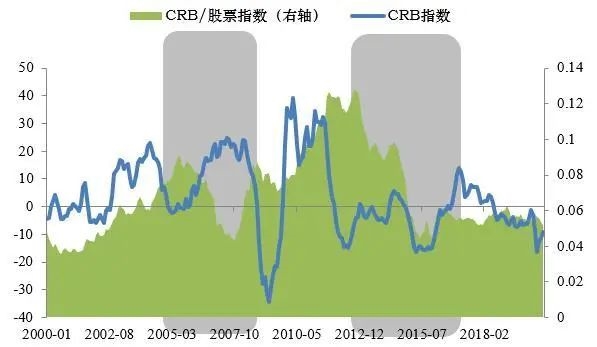 中粮gdp_中粮集团