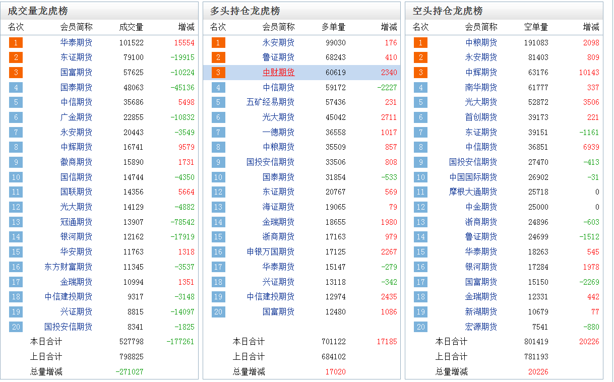 投资风向标:玉米横盘四天!突然就涨了!有人喊两个月会突破2300真的吗? 投资风向标:玉米横盘四天!突然就涨了!有人喊两个月会突破2300真的吗?
