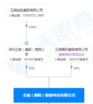 安徽民企百强榜出炉!“世界铜王”蝉联榜首 美的集团旗下8家子公司上榜