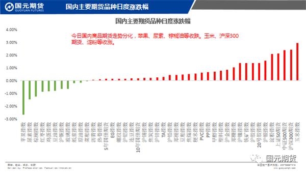机构论市:商品期货走势分化苹果、尿素收跌 机构论市:商品期货走势分化苹果、尿素收跌