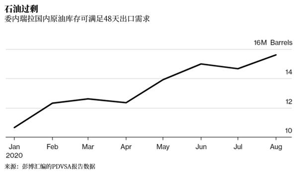 原油产量几乎跌至个位数为啥这个国家出口却创新高? 原油产量几乎跌至个位数为啥这个国家出口却创新高?