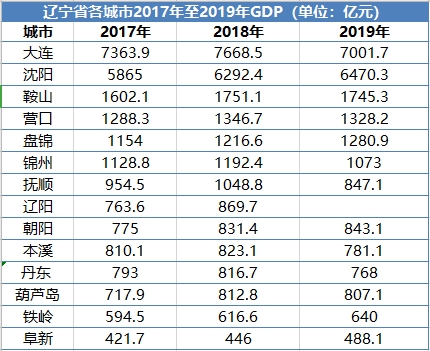 沈阳 人口公报_沈阳市区人口多少(3)