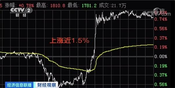 【】黄金涨涨涨，市民卖卖卖！有人一口气提了58斤金币去变现