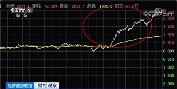 【】黄金涨涨涨，市民卖卖卖！有人一口气提了58斤金币去变现