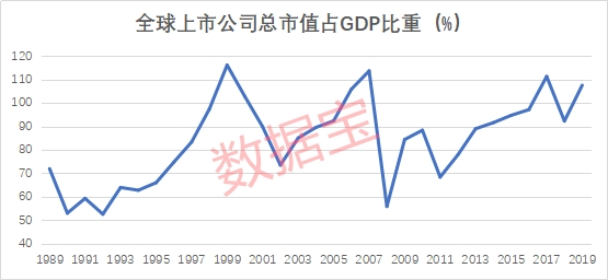 预计2020年gdp(2)