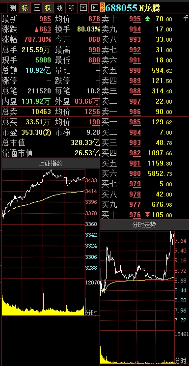 龙腾光电(688055)股吧_东方财富网股吧