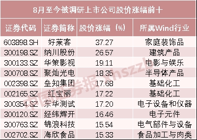 大金融爆发中国人寿连续两日涨停 3400点归来这些个股被扎堆调研 东方财富网
