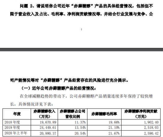 保龄宝:公司赤藓糖醇产线一直处于满负荷生产状态 客户包括元气森林等