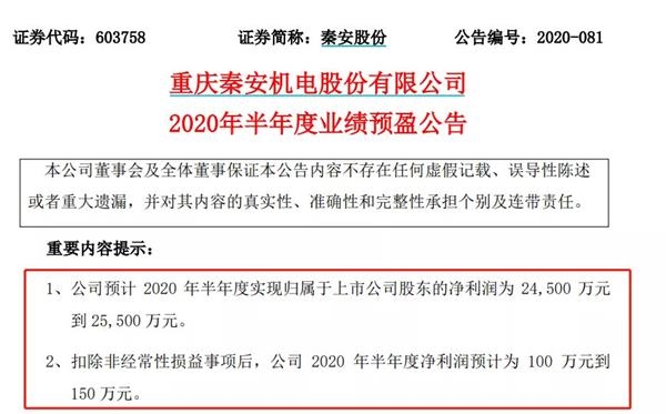 惊呆！A股期货大神来了：99%净利来自炒期货！董事长带队4个月暴赚近6亿