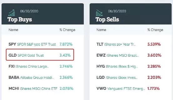 巴菲特一出手 这家公司立马狂飙近400个亿!