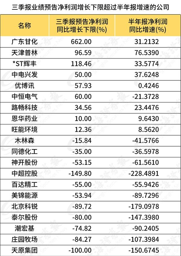 消息一出就涨停!这条主线才刚刚开始