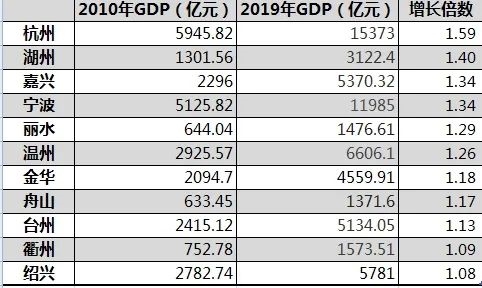 近几年浙江省经济发展总量_浙江省地图(2)