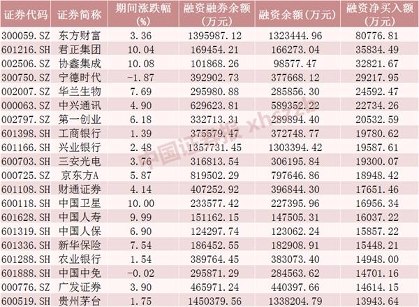 连续涨停！一大波热点股票抢眼 大金融飙涨后熄火 淘金结构性行情