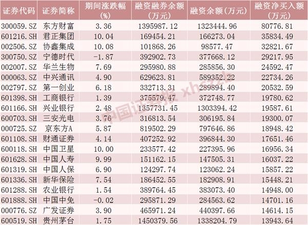 连续涨停！一大波热点股票抢眼 大金融飙涨后熄火 淘金结构性行情