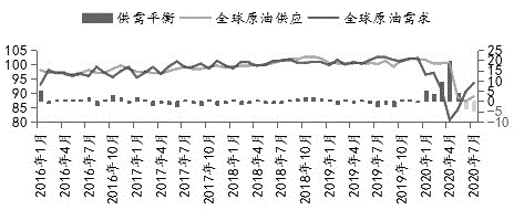 “乌云”压境原油价格上行之路崎岖 “乌云”压境原油价格上行之路崎岖