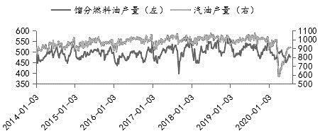 “乌云”压境原油价格上行之路崎岖 “乌云”压境原油价格上行之路崎岖