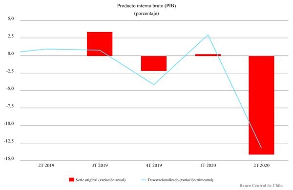 2020年智利GDP_国际经验丨智利的水处理生物工厂经验分享