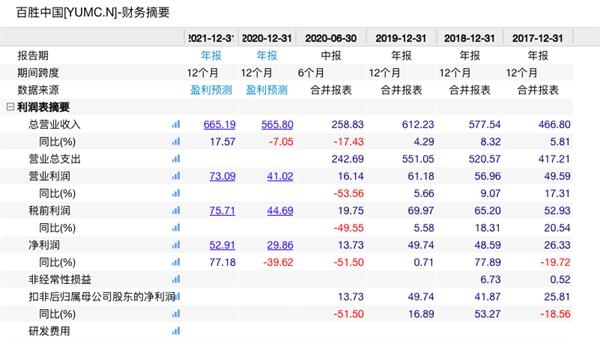 必胜客也撑不住了?300家店永久关闭 900家店出售 美国最大经销商申请破产