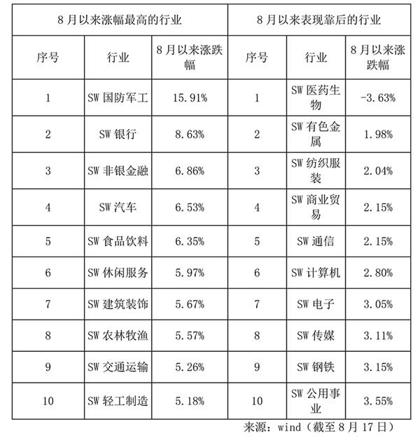 当下投资最纠结的选择题:买“贵”的还是买“便宜”的?