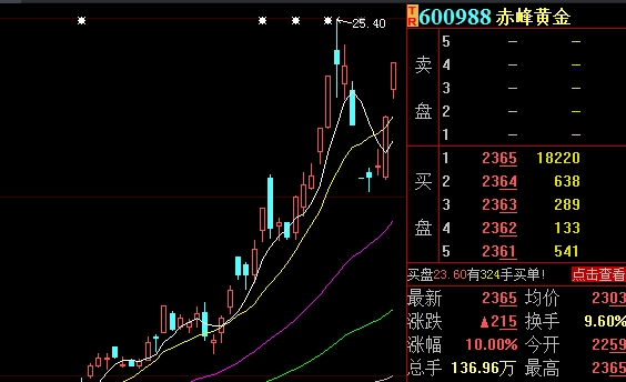 这个国家民众买入超480亿元金条 连巴菲特也青睐黄金了 透露啥信号