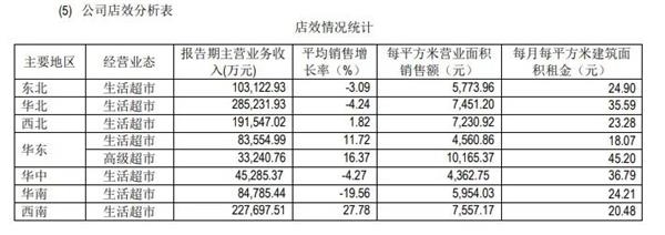 华联综超一分公司 半个月内两登“黑榜”