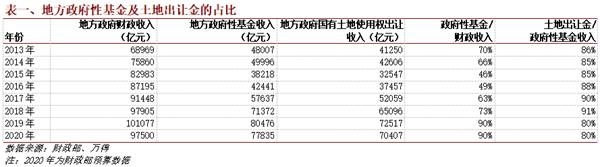 工银国际:疫情影响下的地方政府财务绩效差异