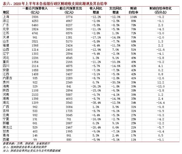 利息支出收入算gdp吗_樱花秒速五厘米(3)