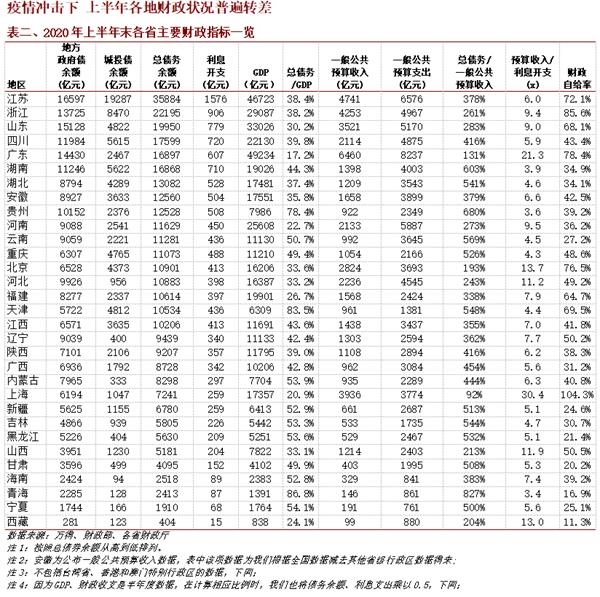 疫情各省gdp_全国各省最新疫情地图(3)