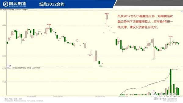 机构论市:铜价强势上升关注53000一线表现 机构论市:铜价强势上升关注53000一线表现