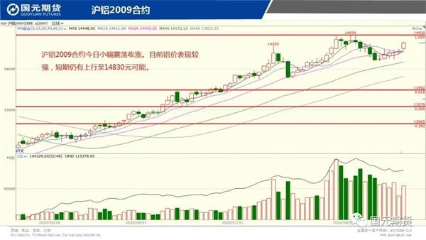 机构论市:铜价强势上升关注53000一线表现 机构论市:铜价强势上升关注53000一线表现