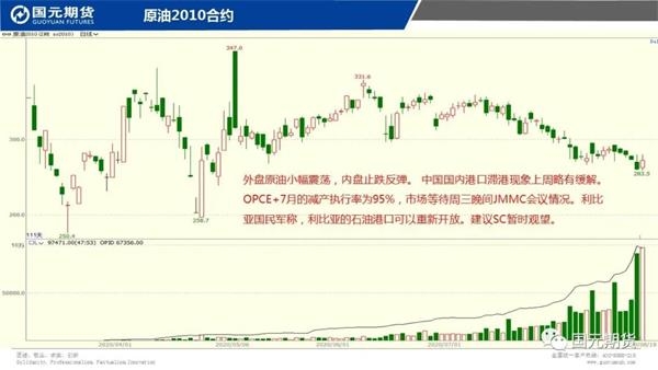 机构论市:铜价强势上升关注53000一线表现 机构论市:铜价强势上升关注53000一线表现