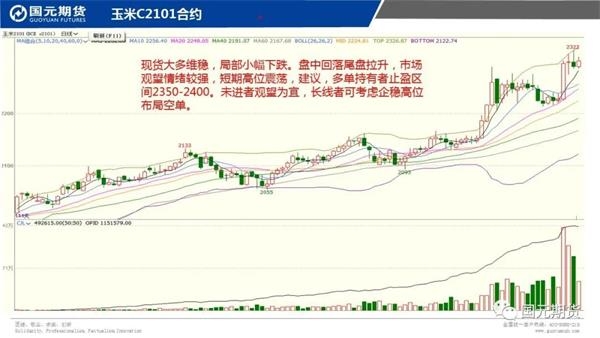 机构论市:铜价强势上升关注53000一线表现 机构论市:铜价强势上升关注53000一线表现