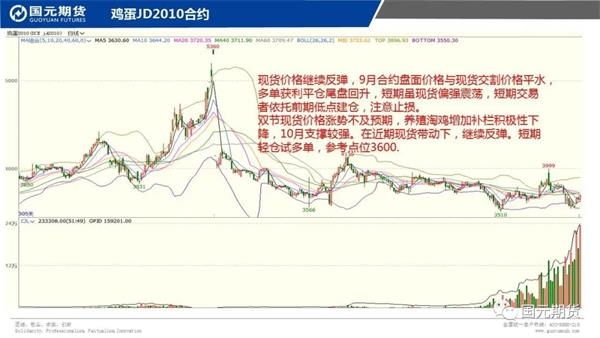 机构论市:铜价强势上升关注53000一线表现 机构论市:铜价强势上升关注53000一线表现