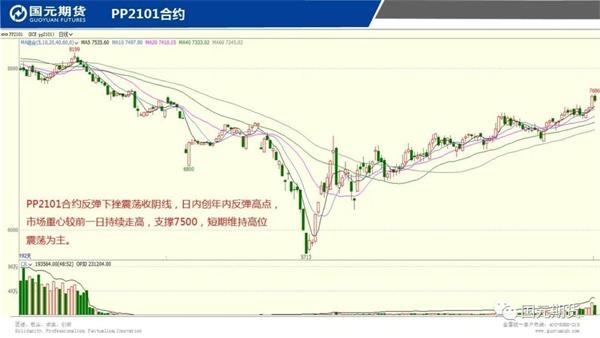 机构论市:铜价强势上升关注53000一线表现 机构论市:铜价强势上升关注53000一线表现