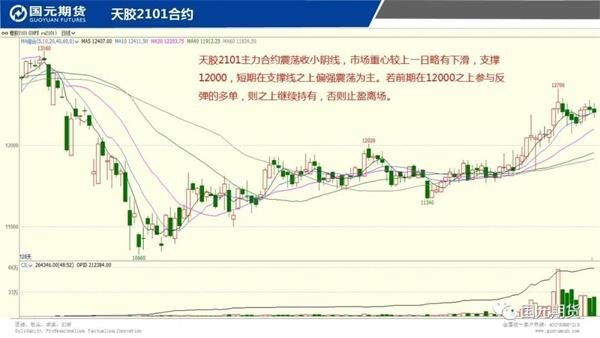 机构论市:铜价强势上升关注53000一线表现 机构论市:铜价强势上升关注53000一线表现