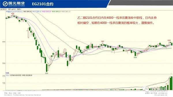 机构论市:铜价强势上升关注53000一线表现 机构论市:铜价强势上升关注53000一线表现