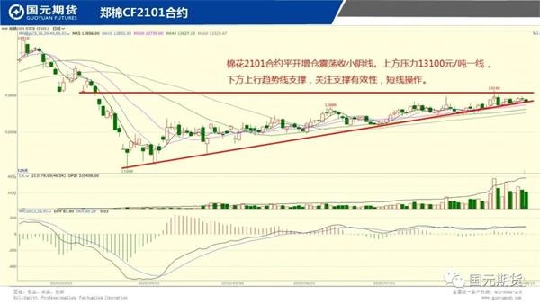 机构论市:铜价强势上升关注53000一线表现 机构论市:铜价强势上升关注53000一线表现