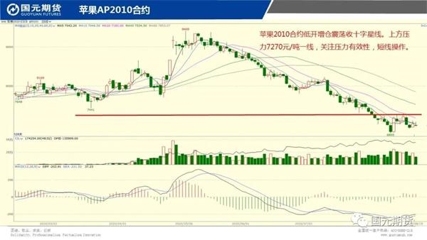 机构论市:铜价强势上升关注53000一线表现 机构论市:铜价强势上升关注53000一线表现