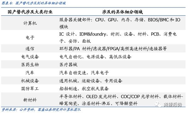 国盛策略张启尧：8月科创板将成为主战场