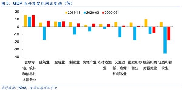 安信策略：坚守成长赛道 震荡中布局下一轮行情