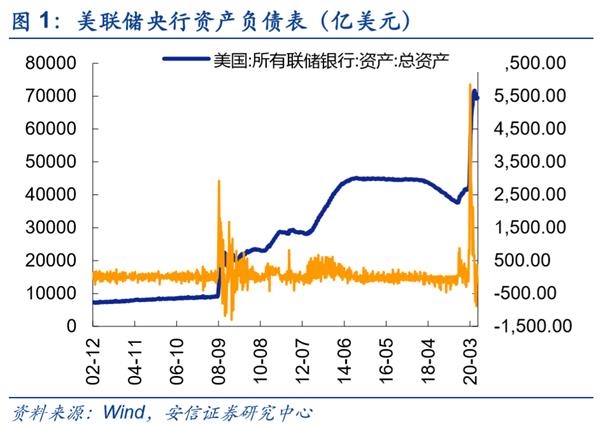 安信策略：坚守成长赛道 震荡中布局下一轮行情