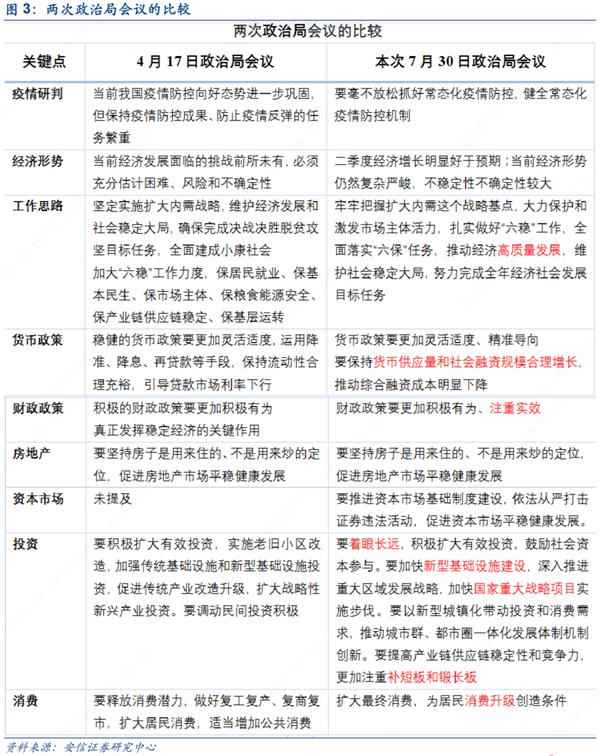 安信策略：坚守成长赛道 震荡中布局下一轮行情