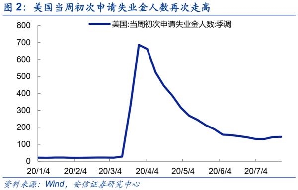 安信策略：坚守成长赛道 震荡中布局下一轮行情