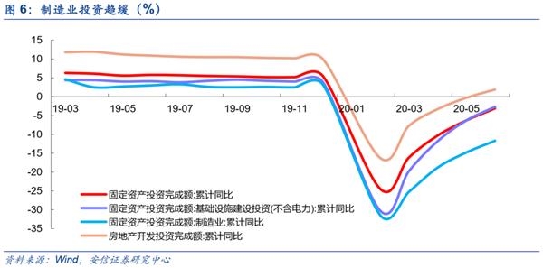 中国第一季度gdp环比折年率_一季度日本GDP增速初值 环比实际增长0.5 ,环比折年率为2.1